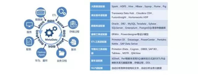 大数据治理需要具备哪些能力和关键技术?